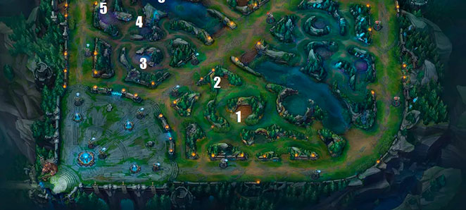 Como subir de elo jogando na Jungle